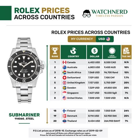 rolex preisliste 2024 deutschland|Rolex Preise: So teuer sind Rolex.